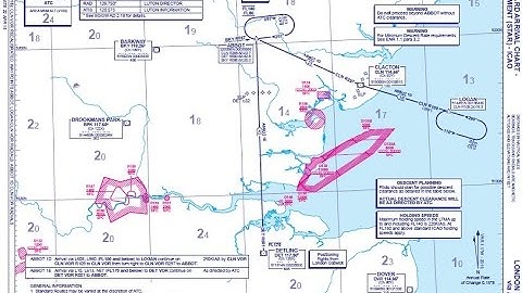 STAR: Standard Terminal Arrival Route