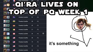 Week 1 of Planetary Qualifier (Result analysis)
Week 1 of Planetary Qualifier (Result analysis) Week 1 of Planetary Qualifier (Result analysis)