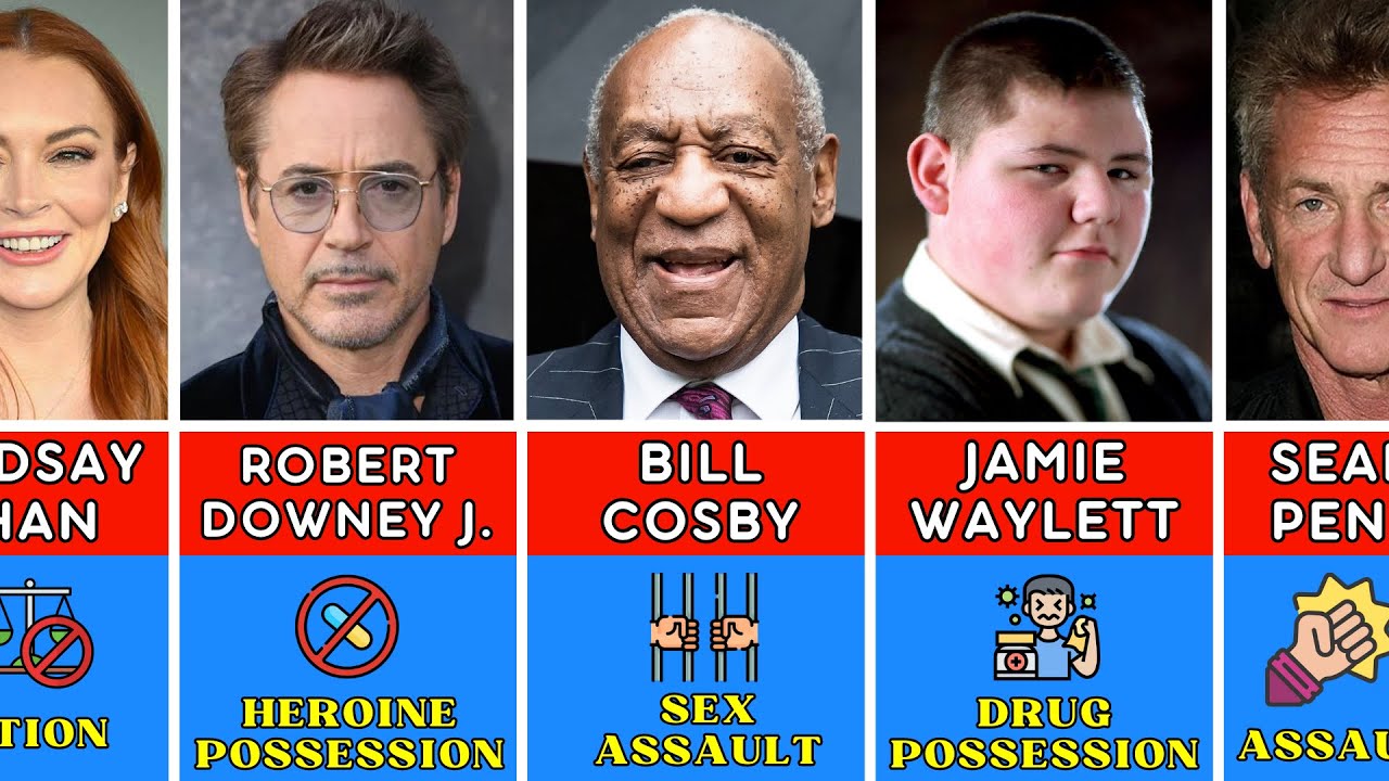 🚔 Hollywood Actors in Jail Celebrities Who Faced Prison Time and for