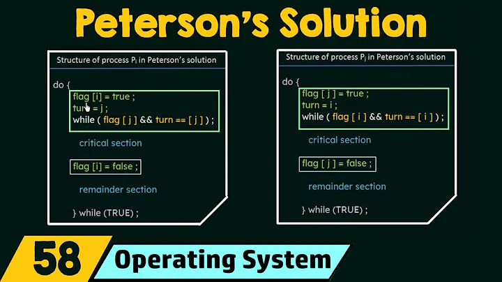 Peterson’s Solution