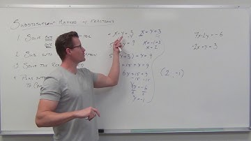 Using the Substitution Method with Fractions (TTP Video 50)
