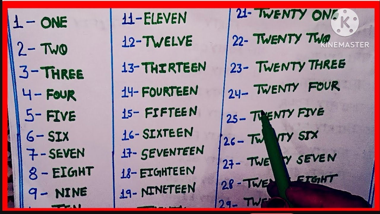 1 to 50 Numbers Names/ NUMBER SPELLING 1 - 50 /One to Fifty spelling in english/Numbers in Words