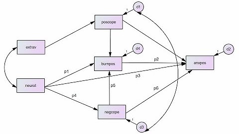 Testing specific indirect effects in AMOS via User defined Estimands