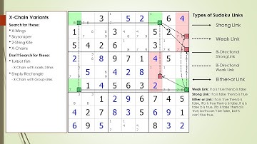 dxSudoku #72 Skyscrapers with Links, Chains, and Chutes