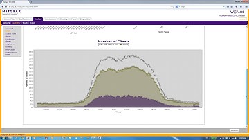 NETGEAR WC7600 Advanced Monitoring