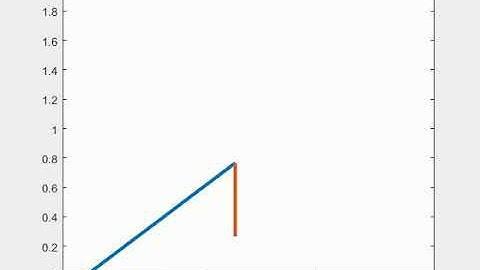 Forward Kinematics of 2d Robotic Arm using Matlab