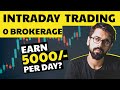 What is 🟢INTRADAY TRADING in stock market?