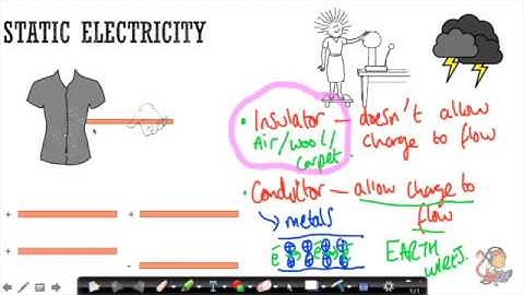 Additional Physics (P2)  Static Electricity