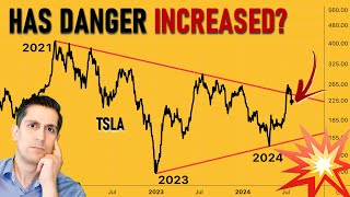 Tesla Stock and Nasdaq BREAK Below Trendines ...What the wave counts say now (TSLA forecast)