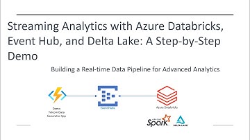 Streaming Analytics with Azure Databricks, Event Hub, and Delta Lake: A Step-by-Step Demo