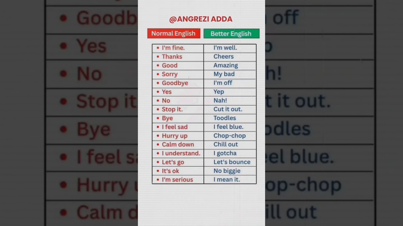 Normal Vs Better English 