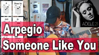 Arpegio Intro - Someone Like You  - Adele by Guzmán Lazo 2,578 views 1 year ago 3 minutes, 44 seconds