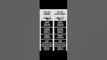 F/A-18 Hornet vs Super Hornet | Fighter Jet Range, Speed, Power Comparison #F18 #Hornet #SuperHornet