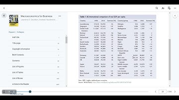 Use World Bank website