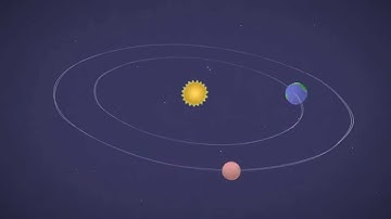 Mars in a Minute: How Do You Get to Mars?