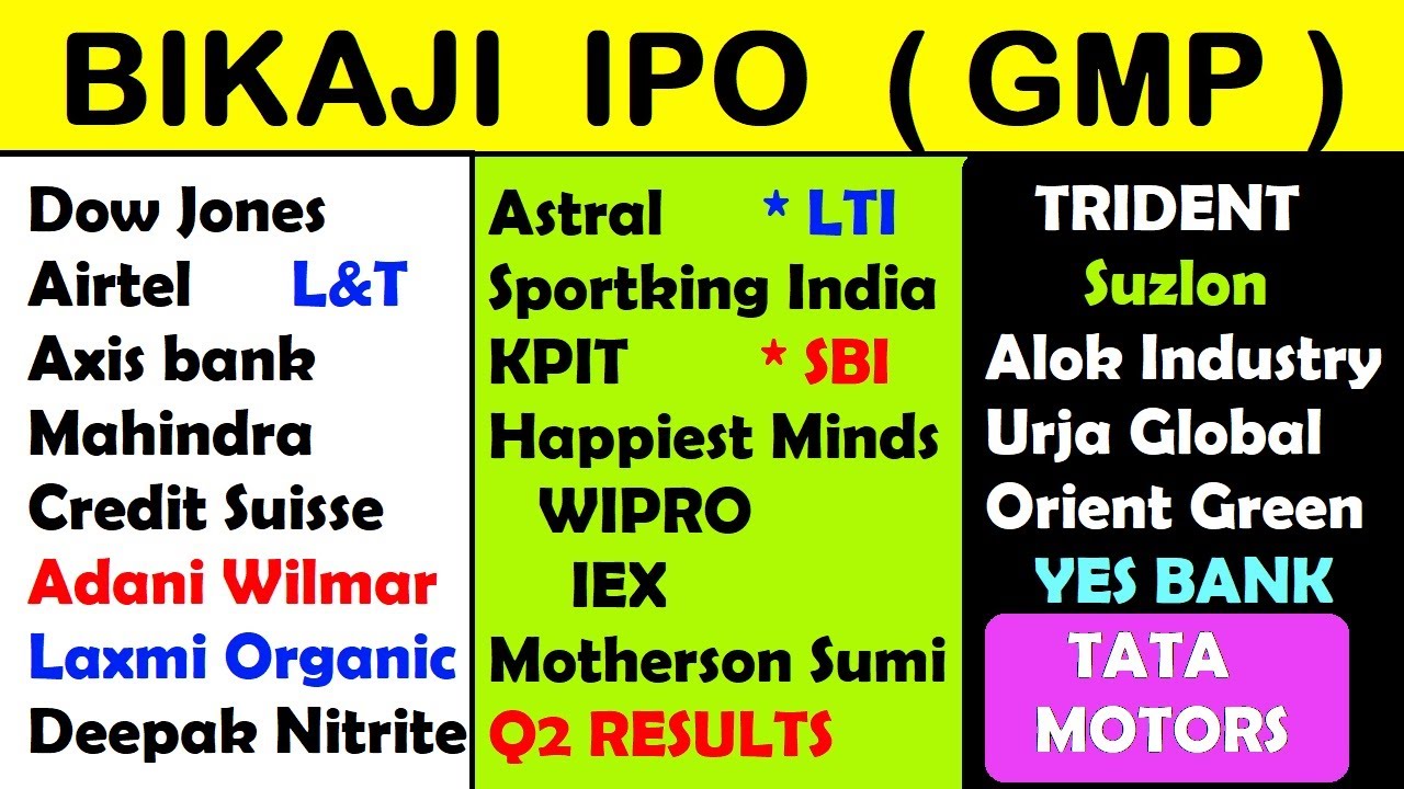 BIKAJI IPO GMP⚫ TRIDENT⚫ HAPPIEST MINDS⚫ YES BANK⚫ SUZLON⚫ KPIT⚫ LAXMI ORGANIC⚫ ADANI WILMAR⚫ IEX