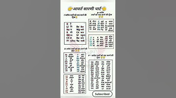 Trick to learn periodic table 😱😱 #periodictable #chemistry #tricks #notes #tips