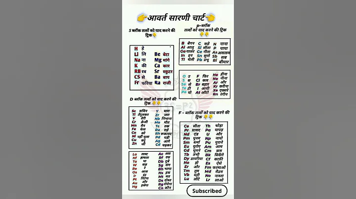 Trick to learn periodic table 😱😱 #periodictable #chemistry #tricks #notes #tips