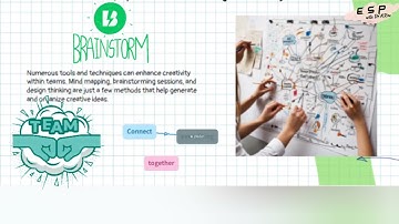 Creativity and innovation management
