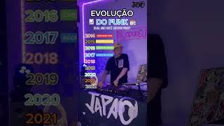 A EVOLUÇÃO DO FUNK #funk #livinho