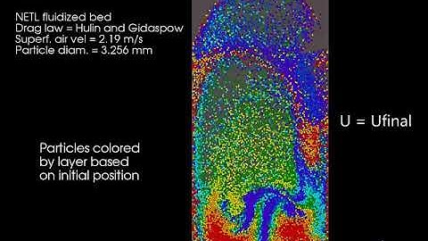 Particle Behavior in a Fluidized Bed in Rocky and ANSYS   Rocky DEM