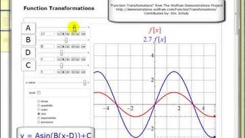 Animation: Graphing Sine in the Form y = Asin(B(x-D))+C