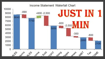 Waterfall Chart in Tableau | Waterfall chart in 2 mins