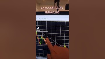 สอนเทรดทองคำ XAUUSD ด้วย Fibonacci IP ต่อจากคลิปที่แล้ว