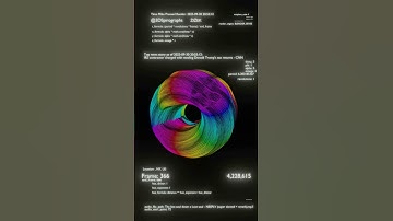 The World of Euler: 3D Exploration with Blender & Python 🌌