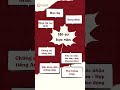 Muốn đi du học Canada cần chuẩn bị những gì?! #360connect #canada #duhọc #visa #subscribe #ielts