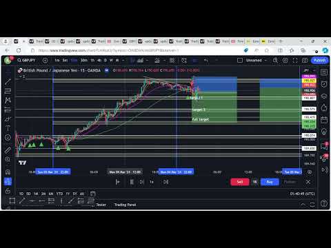 flipping forex accounts. powerful custom built  forex and indices  indicator.