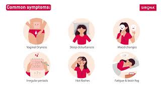 What's Inside Sirona's Menopause Kit