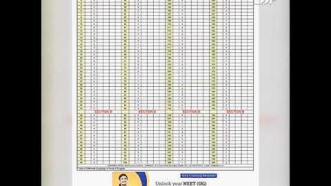 ALLEN NEET 2021 ANSWERS KEY REALISED