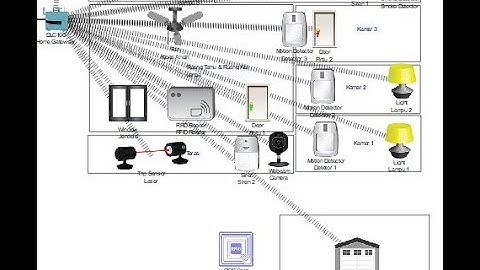 Simulasi Smart Home pada Cisco Packet Tracer