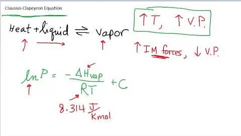 Intermolecular Forces 2.7 - Clausius-Clapeyron Equation
