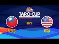 2023 TARO CUP U12國際少年籃球邀請賽 男子組 中華 vs 美國