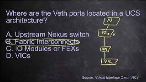 202   Review and Quiz   Cisco CCNP Data Center 350 601 DCCOR   CBT Nuggets
