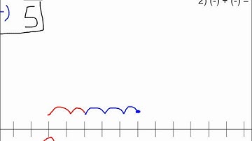 Adding Integers (same signs)