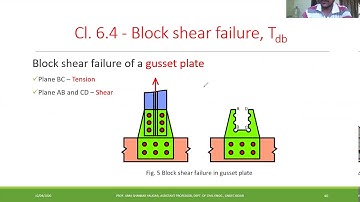 Module – 4 - Lecture 2. Design of Tension Members
