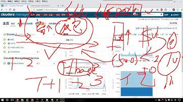 04 CDH CM的使用【北京尚学堂·百战程序员】