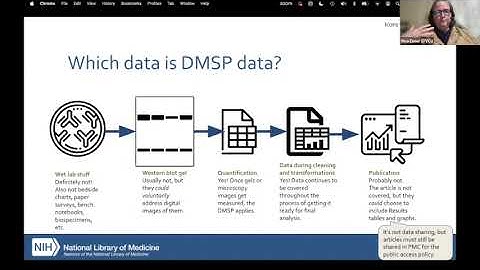 NCDS Immersion Workshop on the NIH Data Management and Sharing Policy (Part 2)
