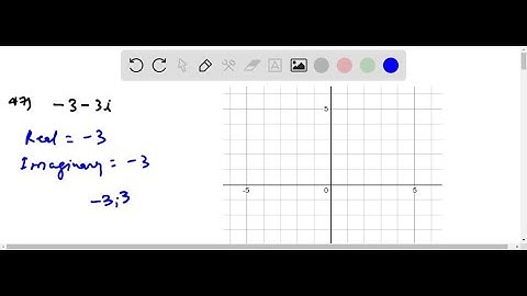 For the following exercises, plot the complex number in the complex plane. -3-3 i i