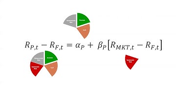 Using Multi-Factor Models to Assess and Attribute Investment Performance