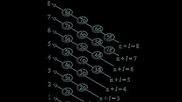 Chemistry AIEEE 2012  PSS 1 Part 2 Question 10