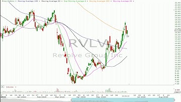 Options In Play - The Trick To Rolling Options