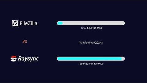Comparison of Raysync and FTP Filezilla in Massive Small Files Transfer