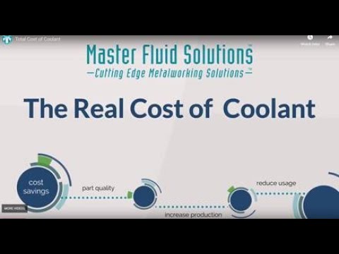 Total Cost of Coolant