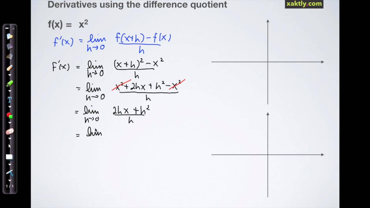The Derivative The Derivative