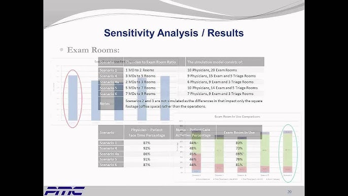 SIMULATION MODELING AND ANALYSIS WITH ARENA - ppt video online download