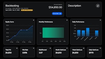 Motion Model backtesting | 100% WR